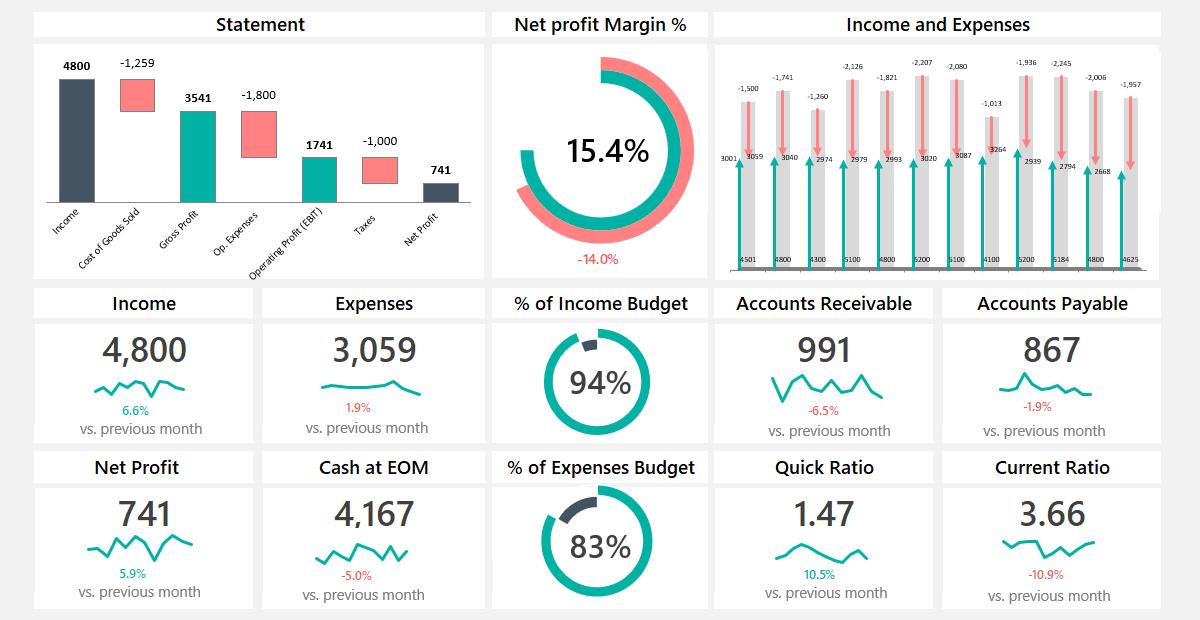 Business Automation Toolkit